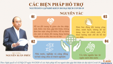 Nghị quyết 42/NQ-CP về các biện pháp hỗ trợ người dân gặp khó khăn...